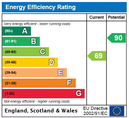EPC rating
