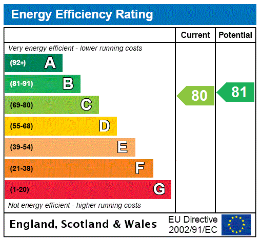 EPC rating