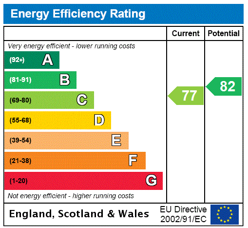 EPC rating
