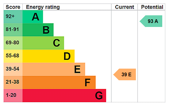 EPC rating