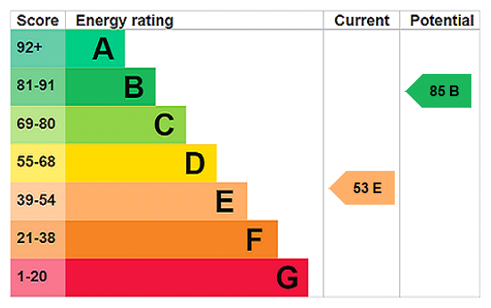 EPC rating
