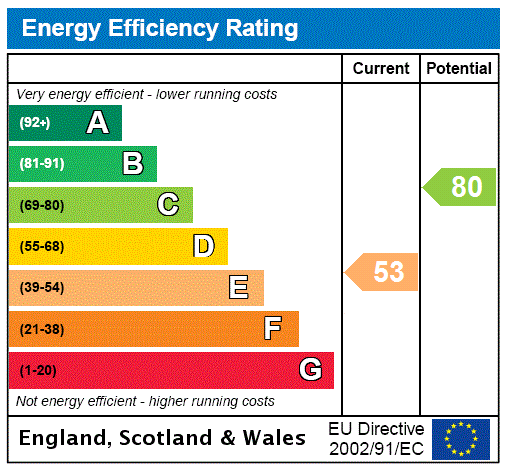 EPC rating