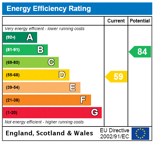 EPC rating