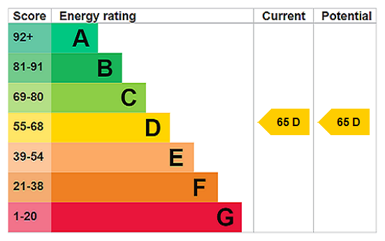 EPC rating